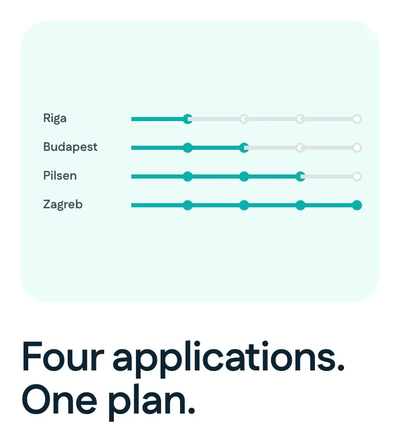 Onboarding screen one: four applications moving through the same four phases, titled Four applications. One plan.