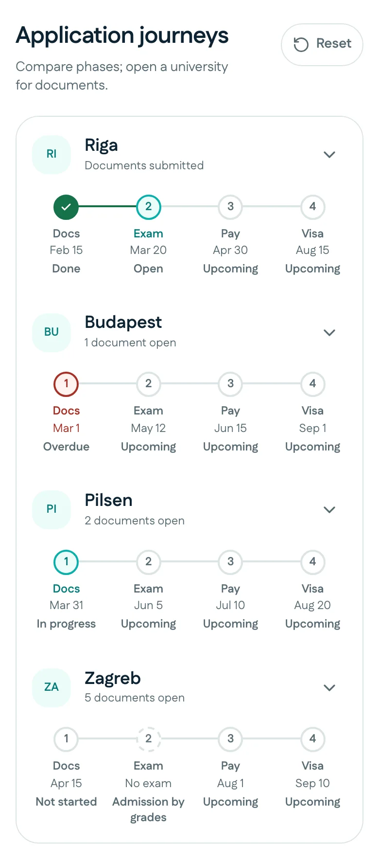 The prototype’s four application journeys: Riga with documents done, Budapest with documents overdue, Pilsen in progress, Zagreb not started and with no entrance exam