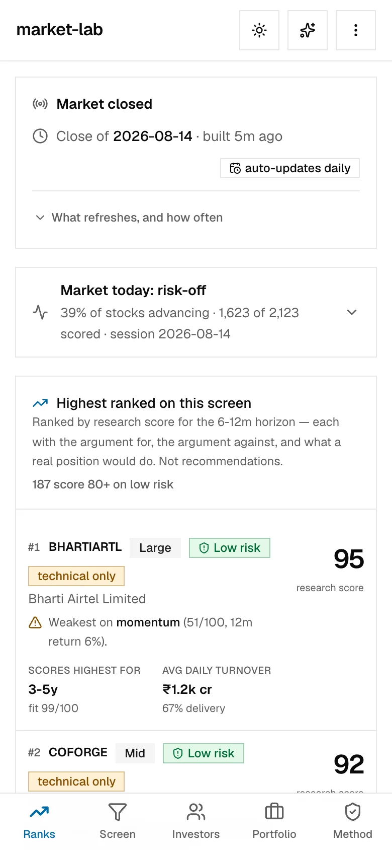 Mobile market-lab Rankings view at 390 pixels wide with market status cards, a responsive stock research card and persistent bottom navigation.