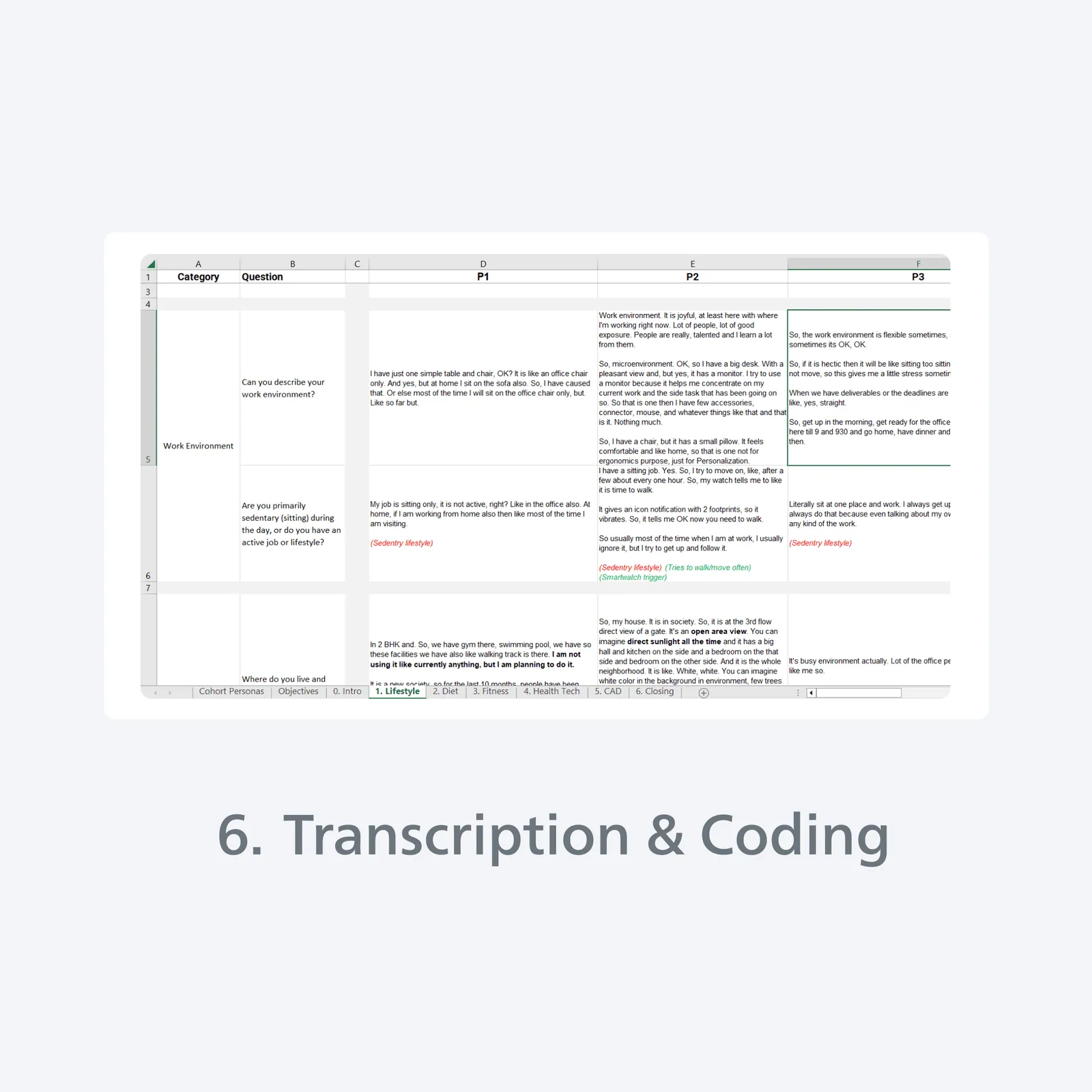 Interview transcripts in a spreadsheet, color coded during inductive coding